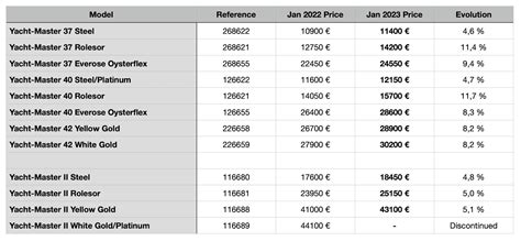 rolex watch australia price|rolex australia price list.